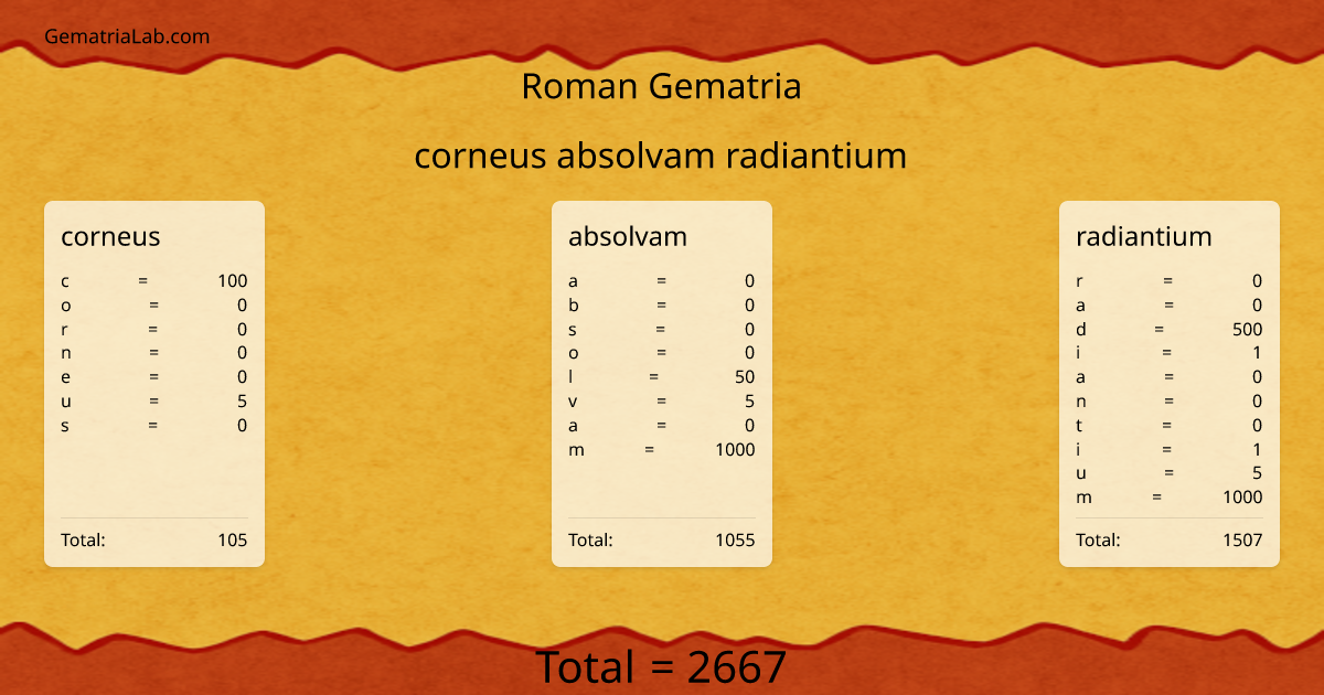 corneus absolvam radiantium in roman Gematria